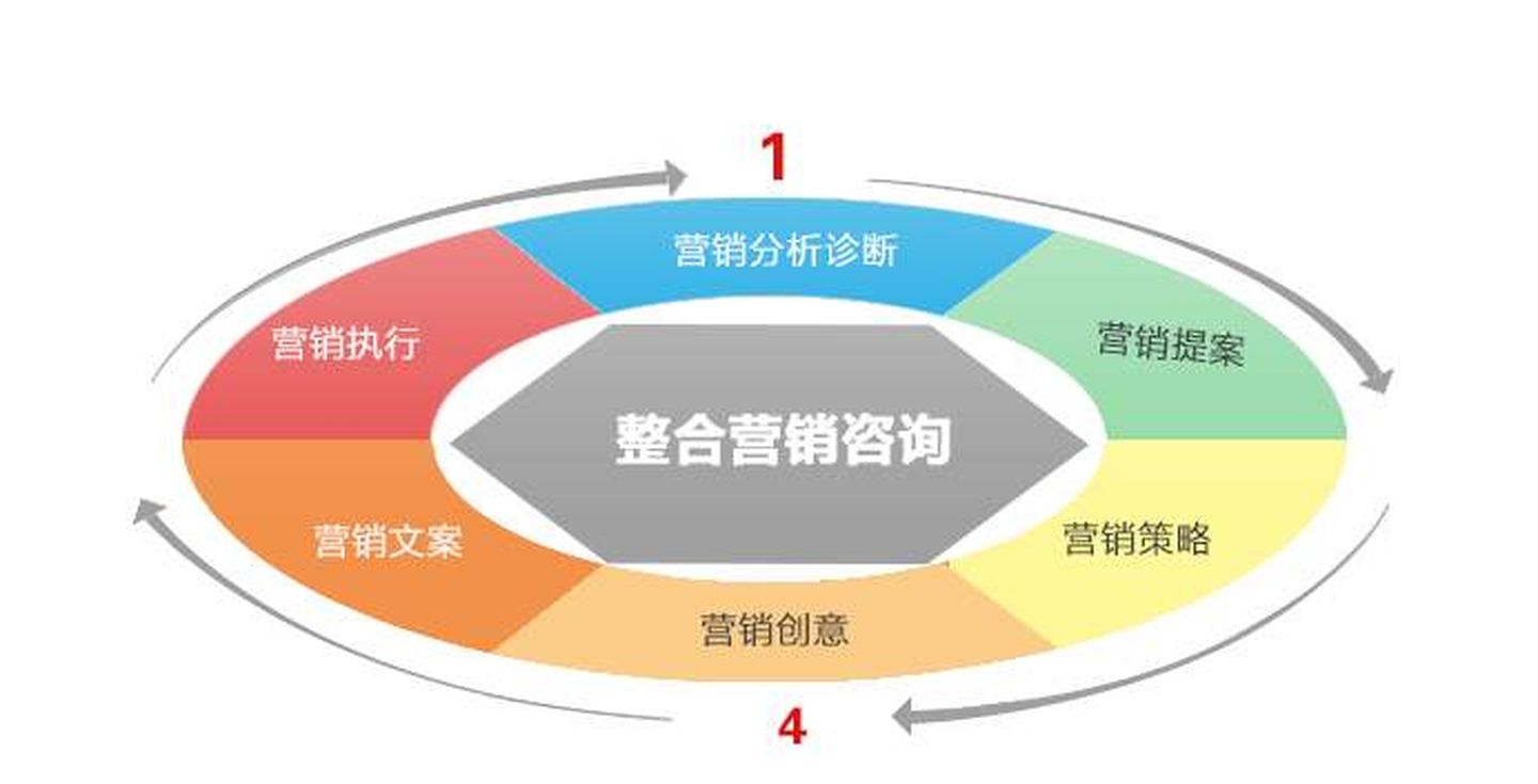 探索市場營銷策劃的核心要素 從概論到實踐應用
