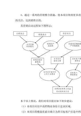 景秀花園項目市場營銷策劃報告【已修改】